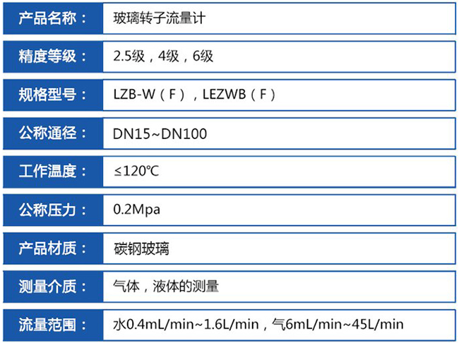 實驗室氣體流量計技術參數(shù)對照表