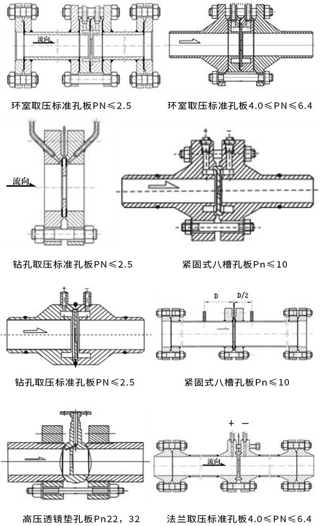 dn500孔板流量計產(chǎn)品示意圖