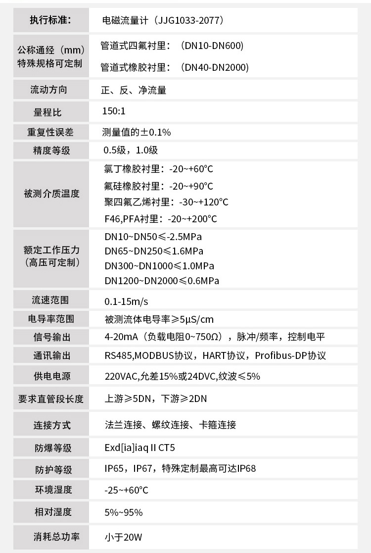 dn700電磁流量計技術(shù)指標對照表